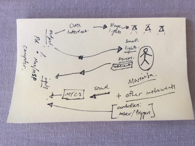 synesthetic-20170609 - 1